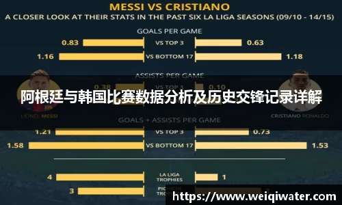 阿根廷与韩国比赛数据分析及历史交锋记录详解